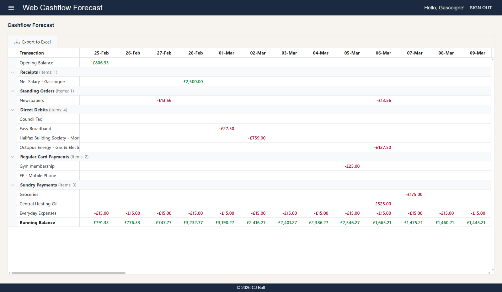 In-App Cashflow Forecast example